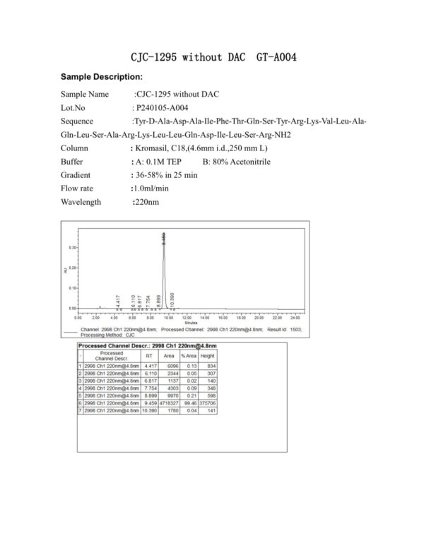 CJC-1295 NO DAC 10MG