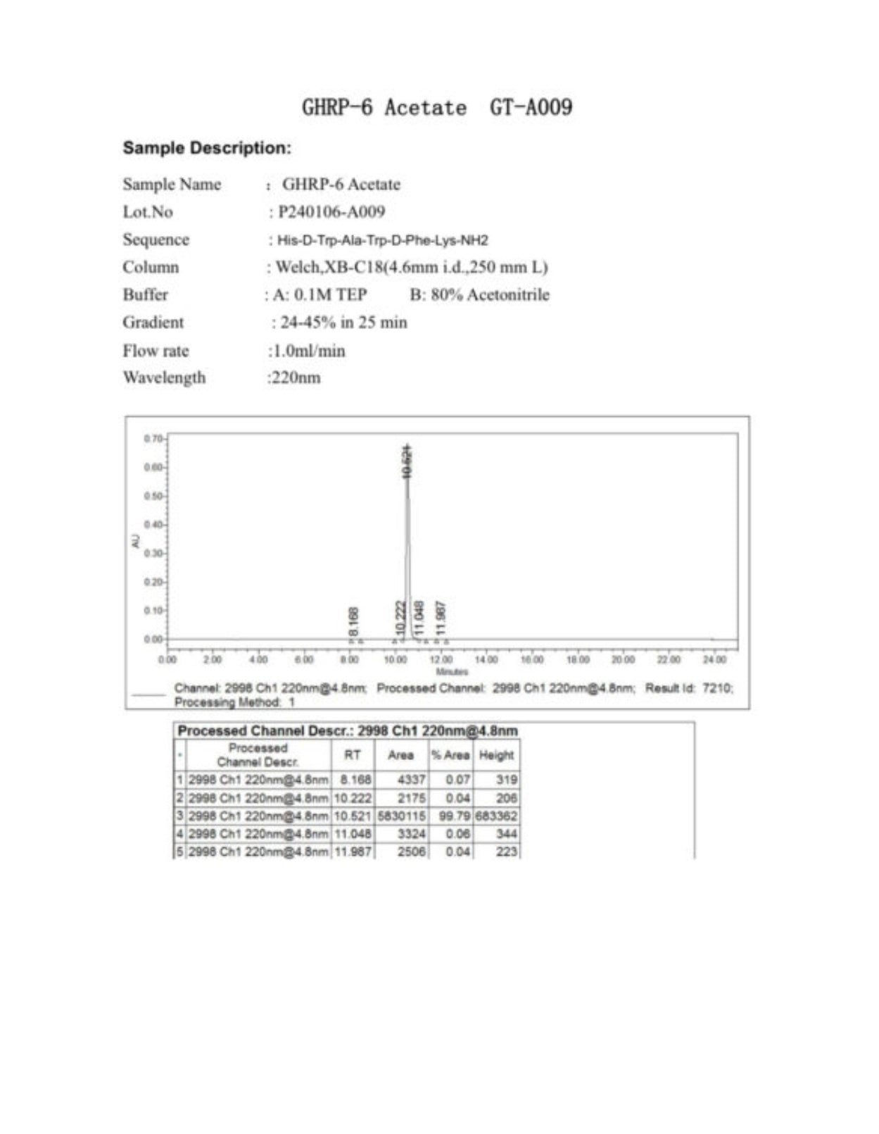 GHRP-6 5MG