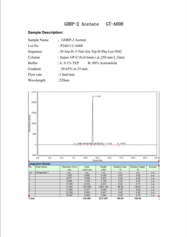 GHRP-2 5MG