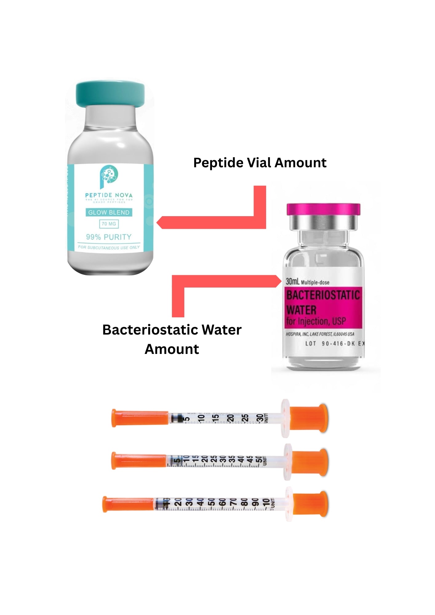Peptide Calculator